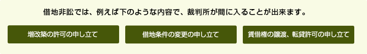 借地非訟では、例えば下のような内容で、裁判所が間に入ることが出来ます。
増改築の許可の申し立て
借地条件の変更の申し立て
賃借権の譲渡、転貸許可の申し立て