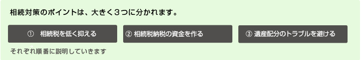 相続対策のポイントは、大きく３つに分かれます。
①　相続税を低く抑える
② 相続税納税の資金を作る
③ 遺産配分のトラブルを避ける