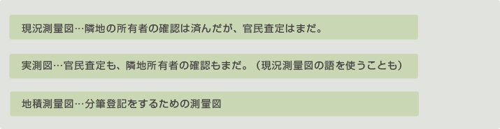 現況測量図…隣地の所有者の確認は済んだが、官民査定はまだ。
実測図…官民査定も、隣地所有者の確認もまだ。（現況測量図の語を使うことも）
地積測量図…分筆登記をするための測量図